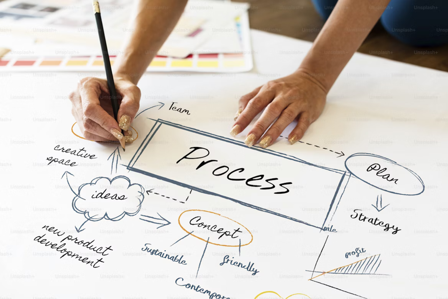 How to Build a Coding Project from Scratch